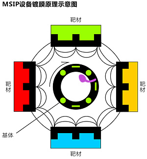 镀膜设备(图3)